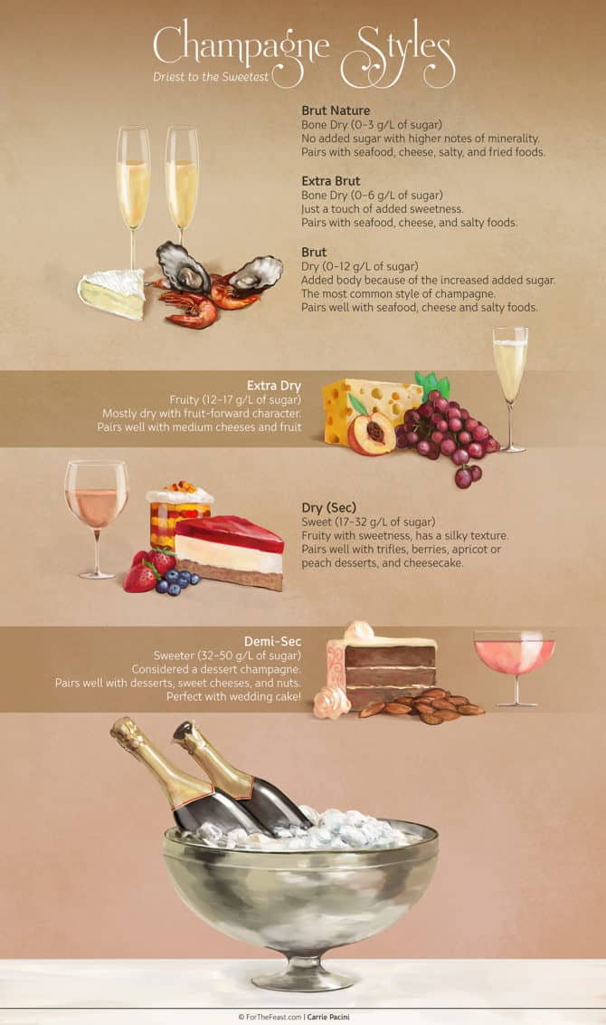Champagnes An Easy Guide to Chilling and Serving