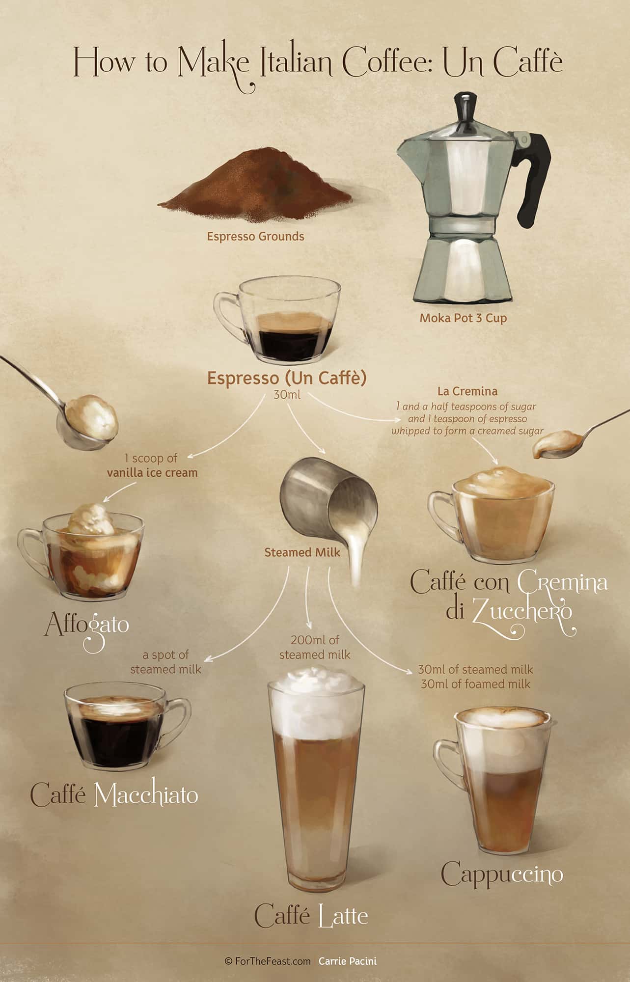 Learn how to use an Italian coffee maker